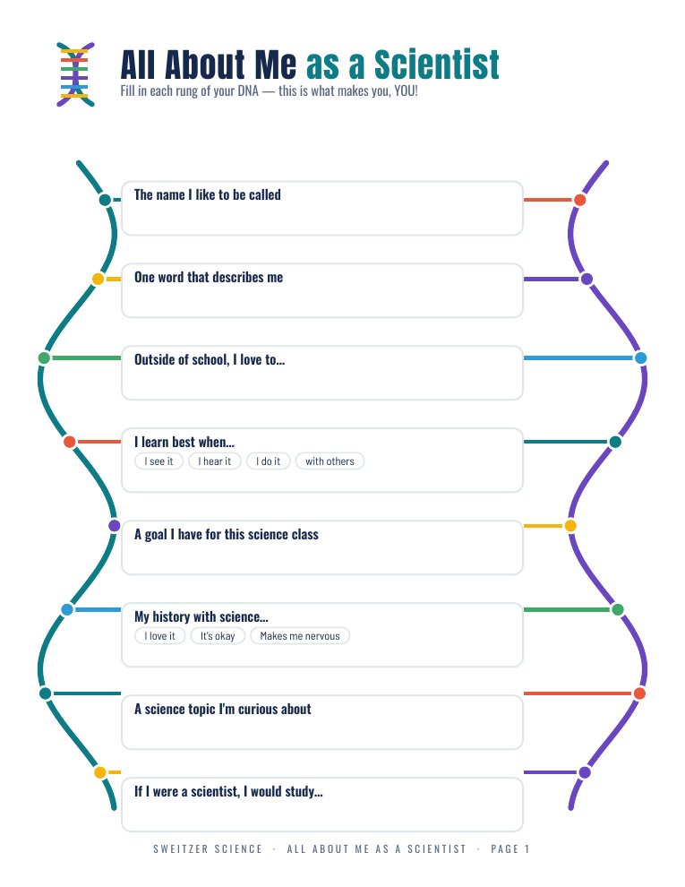 All About Me as a Scientist page 1: the DNA strand