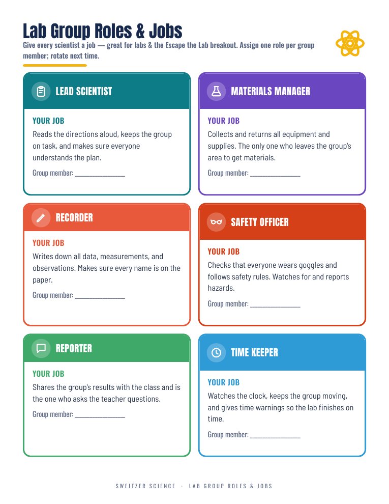 Lab Group Roles and Jobs card page showing six roles