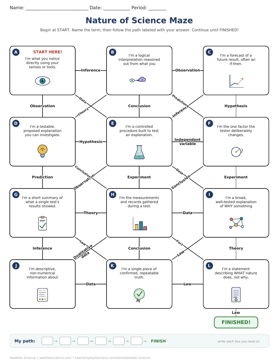 Printable nature of science maze student page