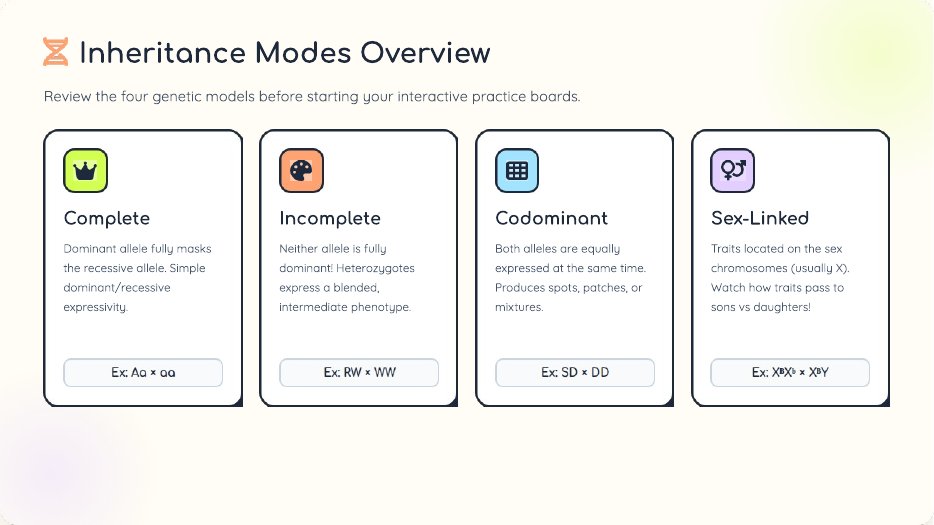 Inheritance modes overview slide